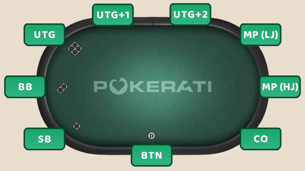 Poker Positions